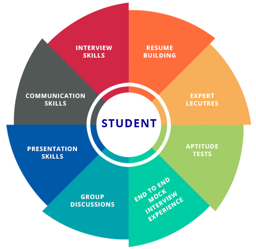 act-skills-chart-1.png